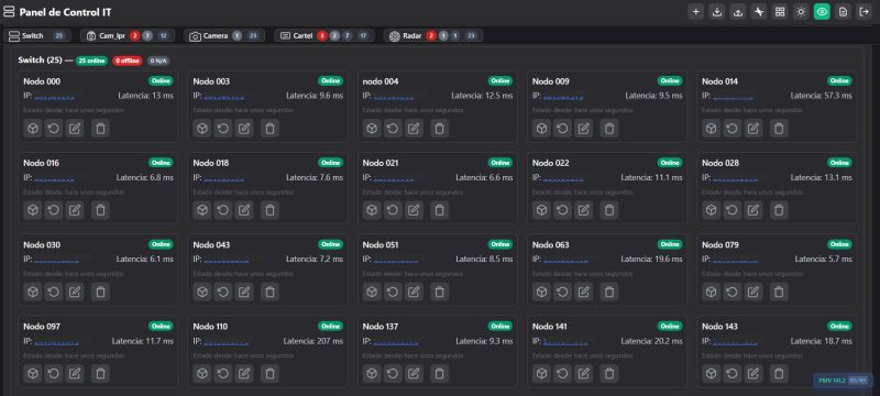 La paradoja de la alta disponibilidad: ¿Cómo gestionar 300+ activos críticos con un equipo reducido?